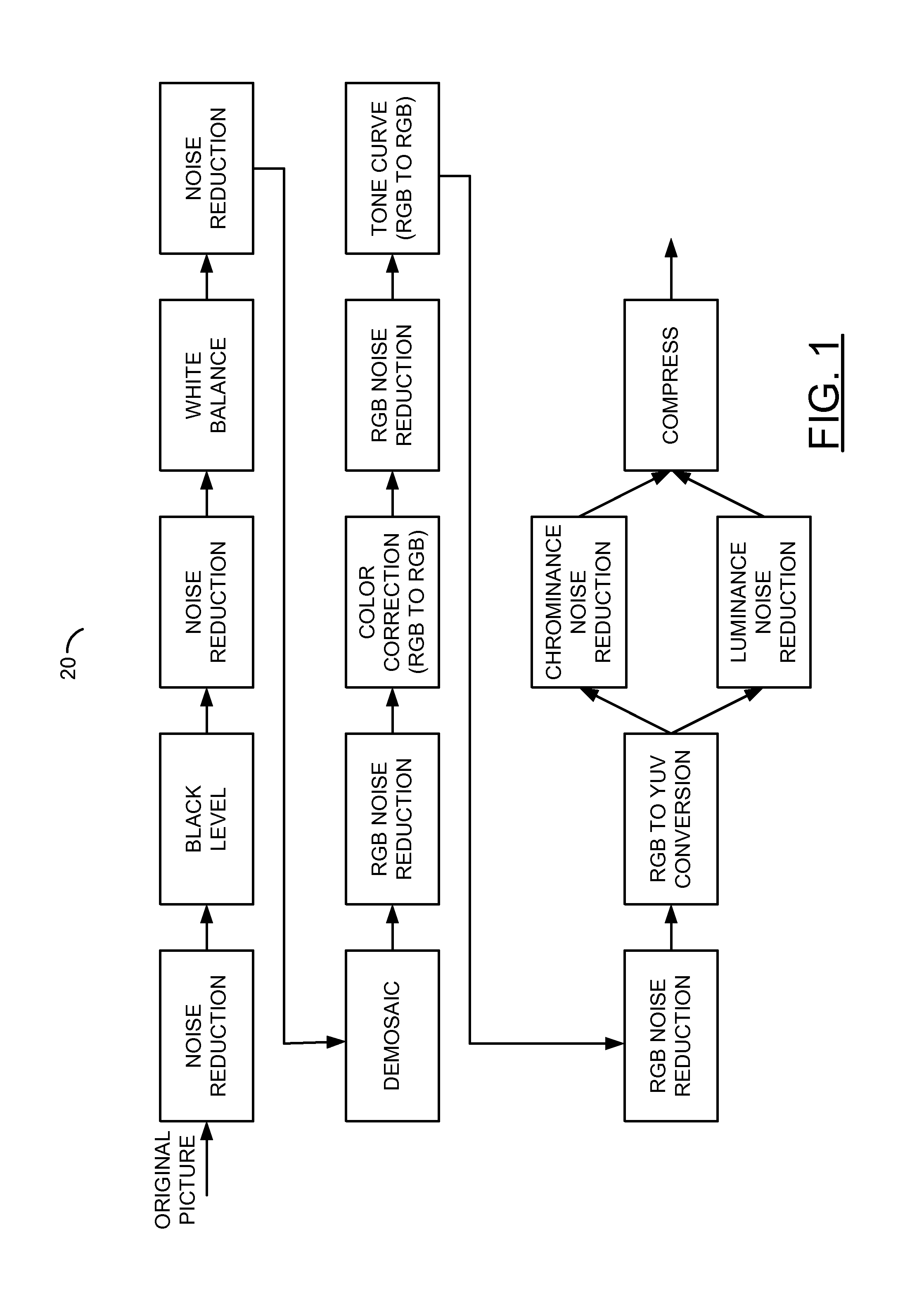 Camera with color correction after luminance and chrominance separation