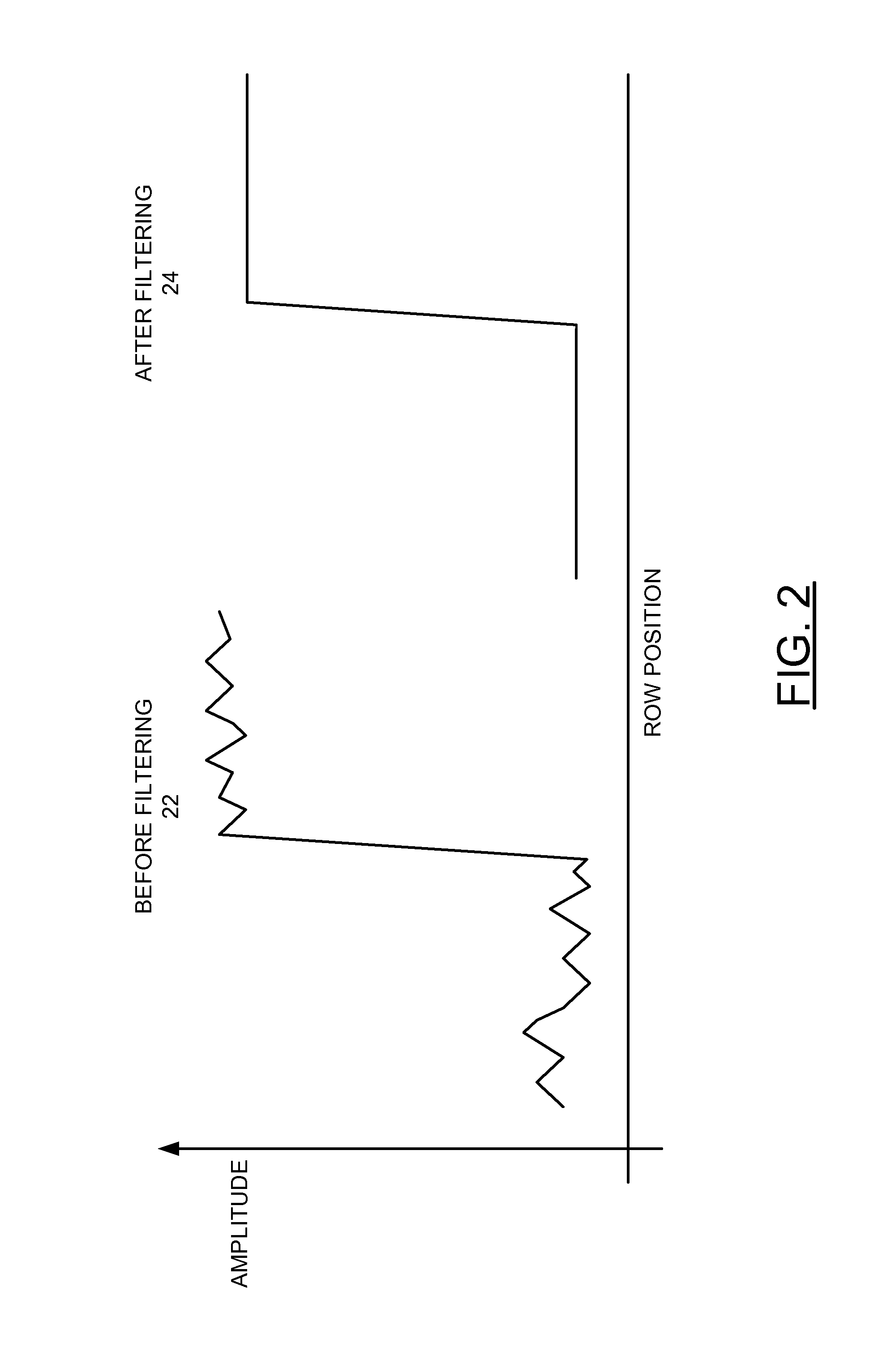 Camera with color correction after luminance and chrominance separation