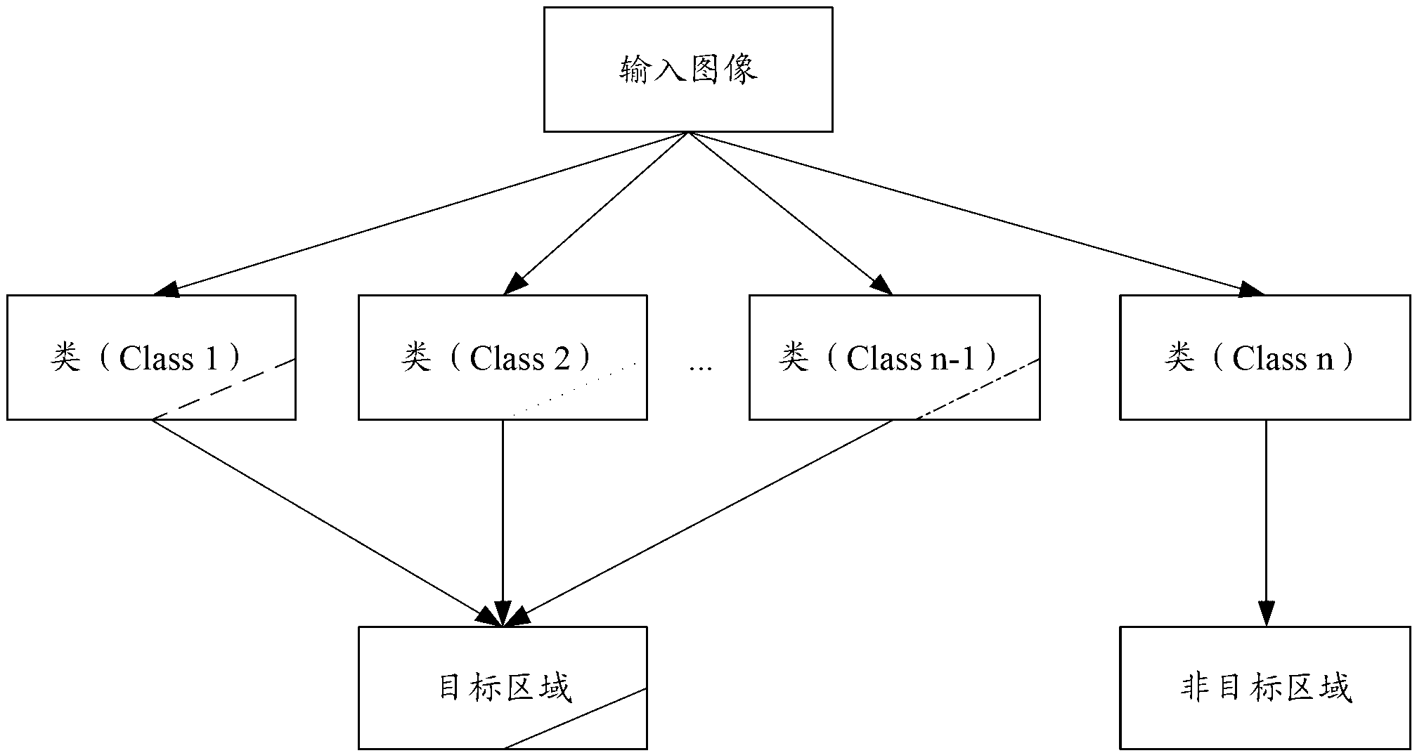 Partial color transferring method and transferring device based on color classification