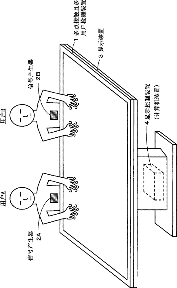 Multi-touch and multi-user detecting device