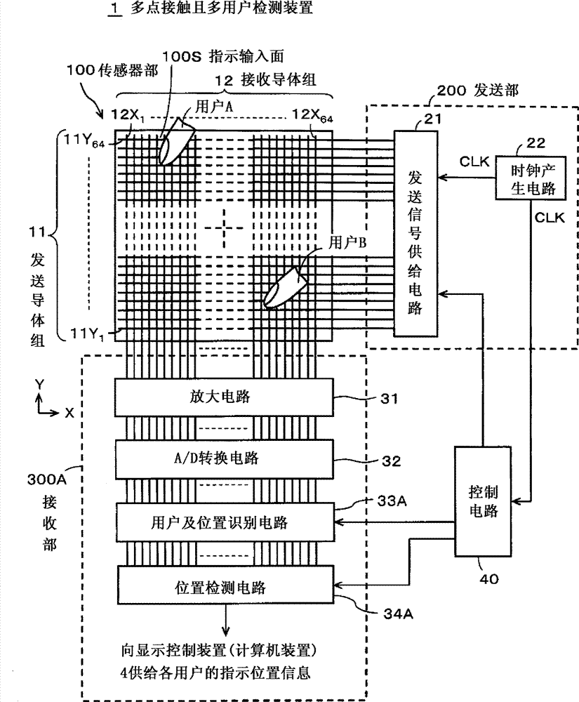 Multi-touch and multi-user detecting device