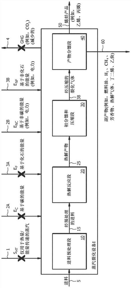 Use of renewable energy in olefin synthesis