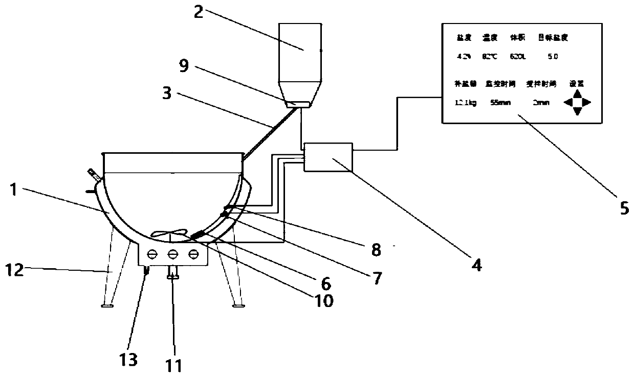 Automatic brine salt supplementing device and method