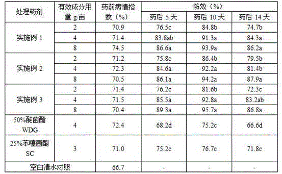 Efficiency-enhanced bactericidal composition and application thereof