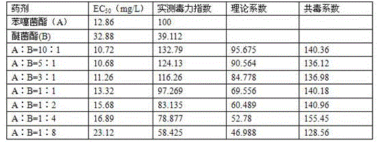 Efficiency-enhanced bactericidal composition and application thereof