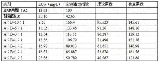 Efficiency-enhanced bactericidal composition and application thereof