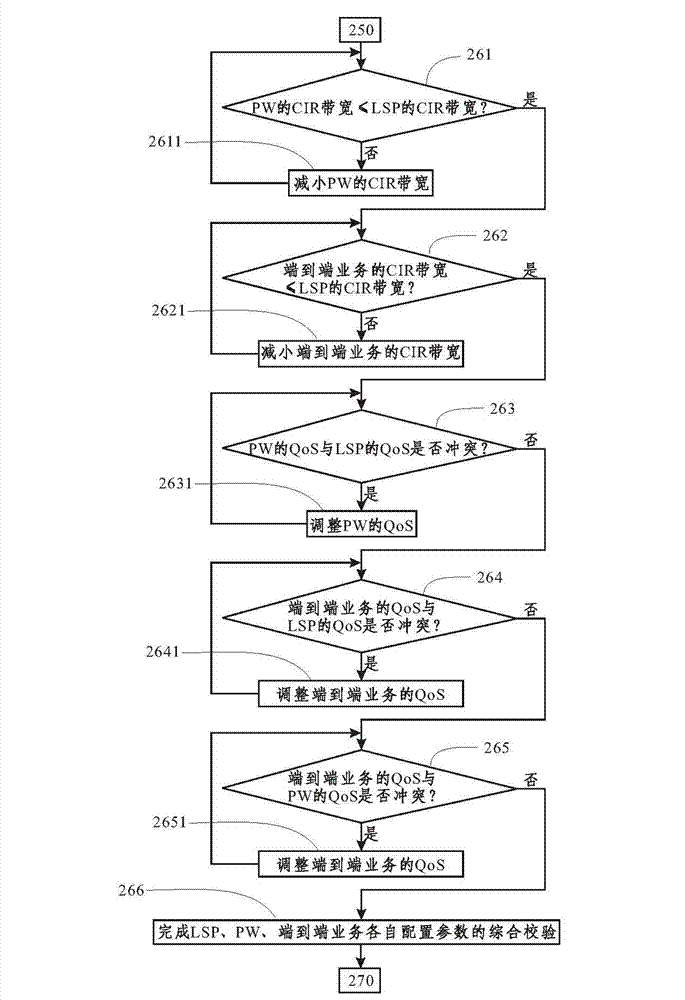 Teleservice connecting method based on packet transport network (PTN) net-manager software