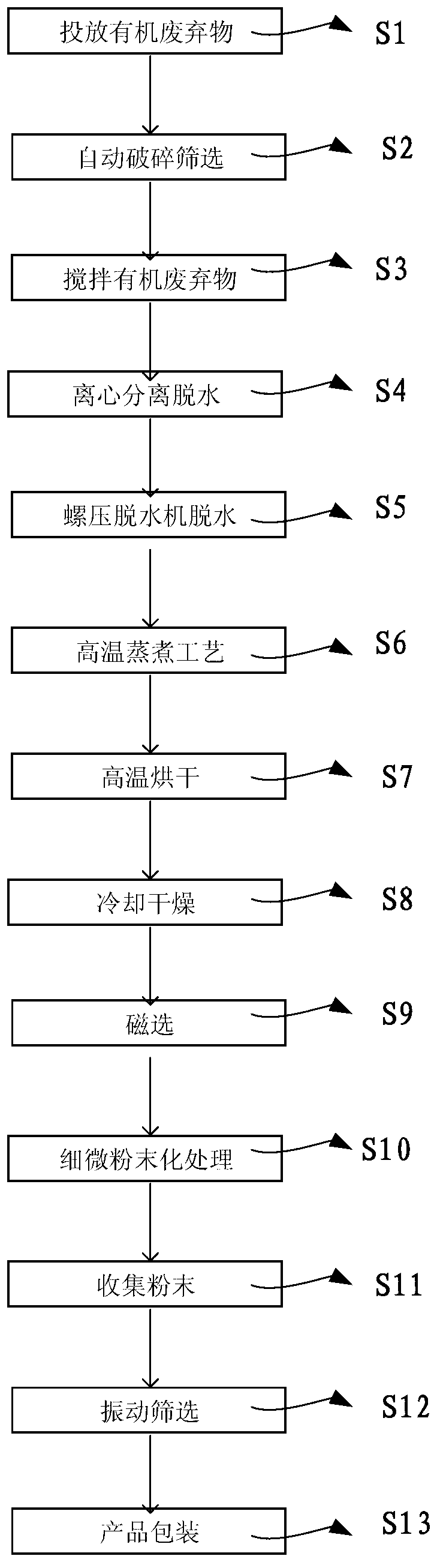 Recycling treatment method of organic waste