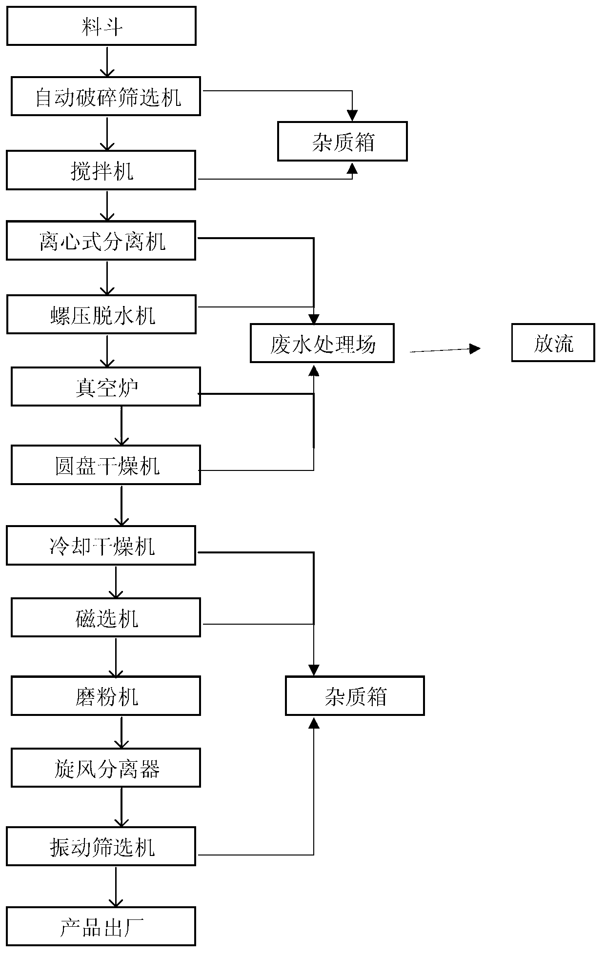 Recycling treatment method of organic waste