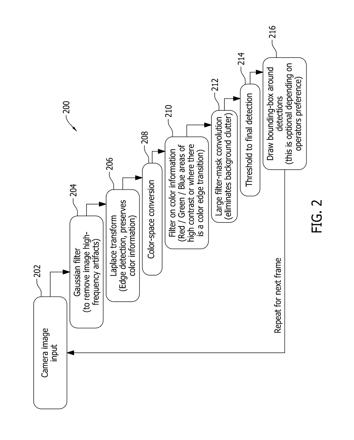 Systems and methods for object detection