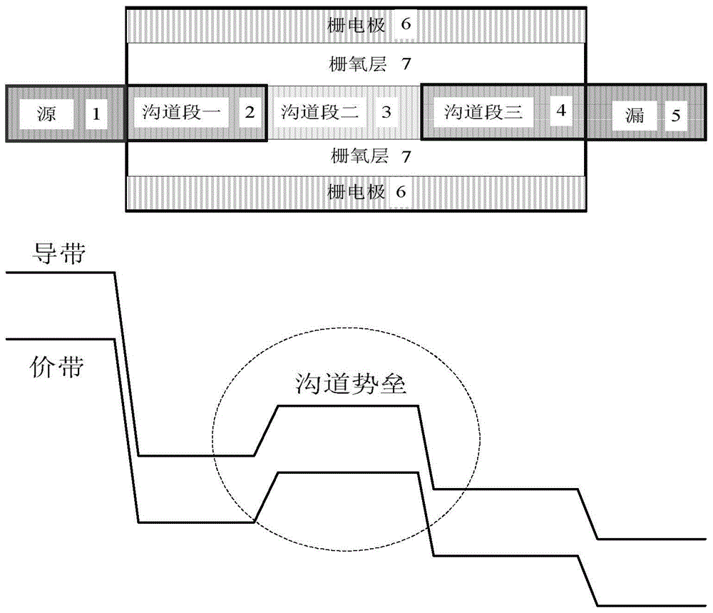 Tunneling field effect device for channel potential barrier height control