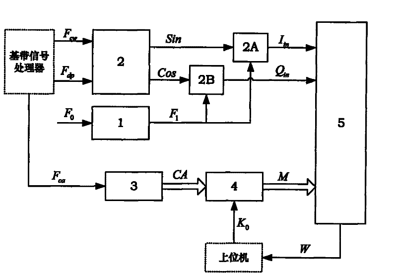 Configurable reflection signal power processing system