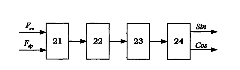 Configurable reflection signal power processing system