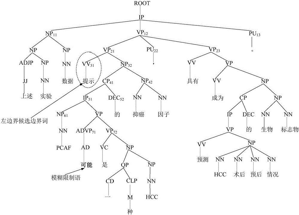 Chinese hedge scope detection method based on stacked neural network