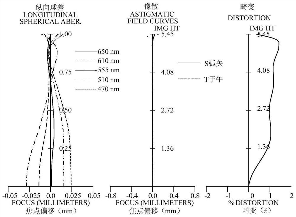 Optical system, camera module and electronic equipment