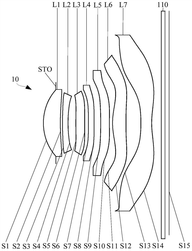 Optical system, camera module and electronic equipment