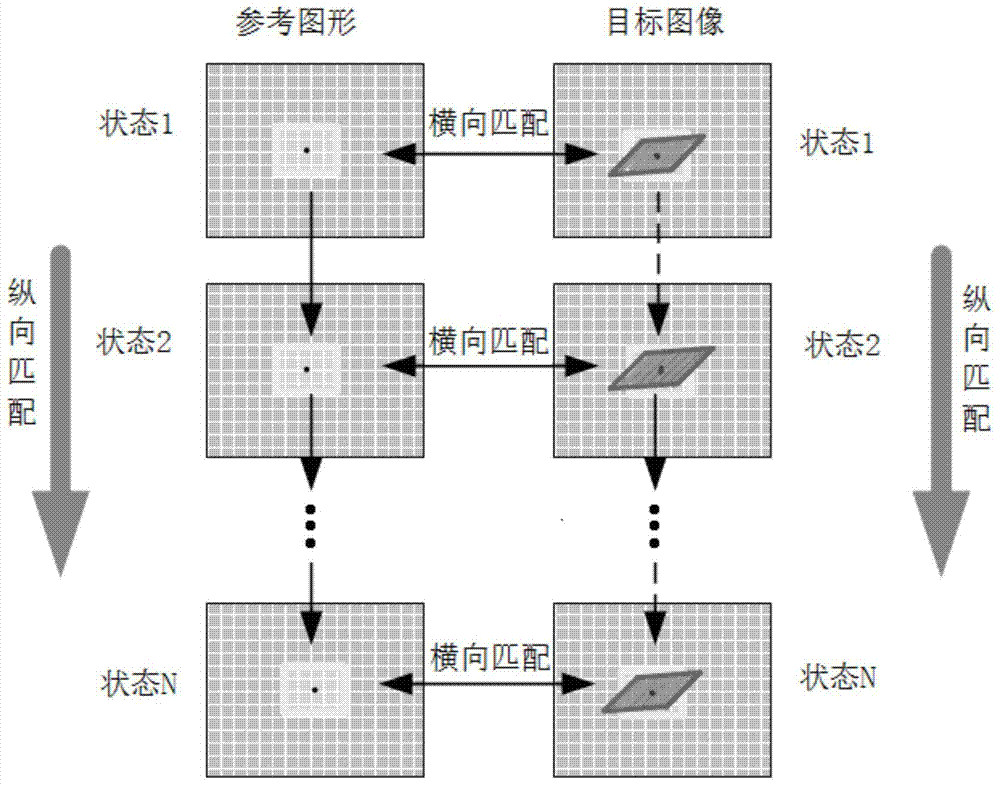 Measuring method for full field deformation of large-dip-angle wing