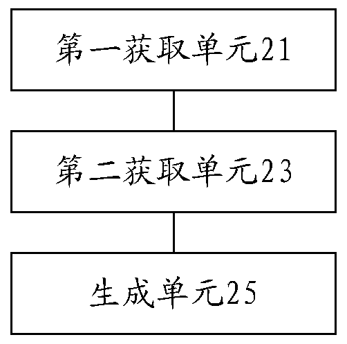 Power consumption processing method and device, storage medium and processor