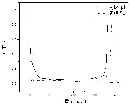 Modified natural graphite and preparation method and application thereof