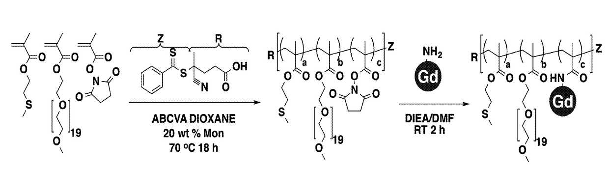 Oxygen reactive polymers for treatment of traumatic brain injury