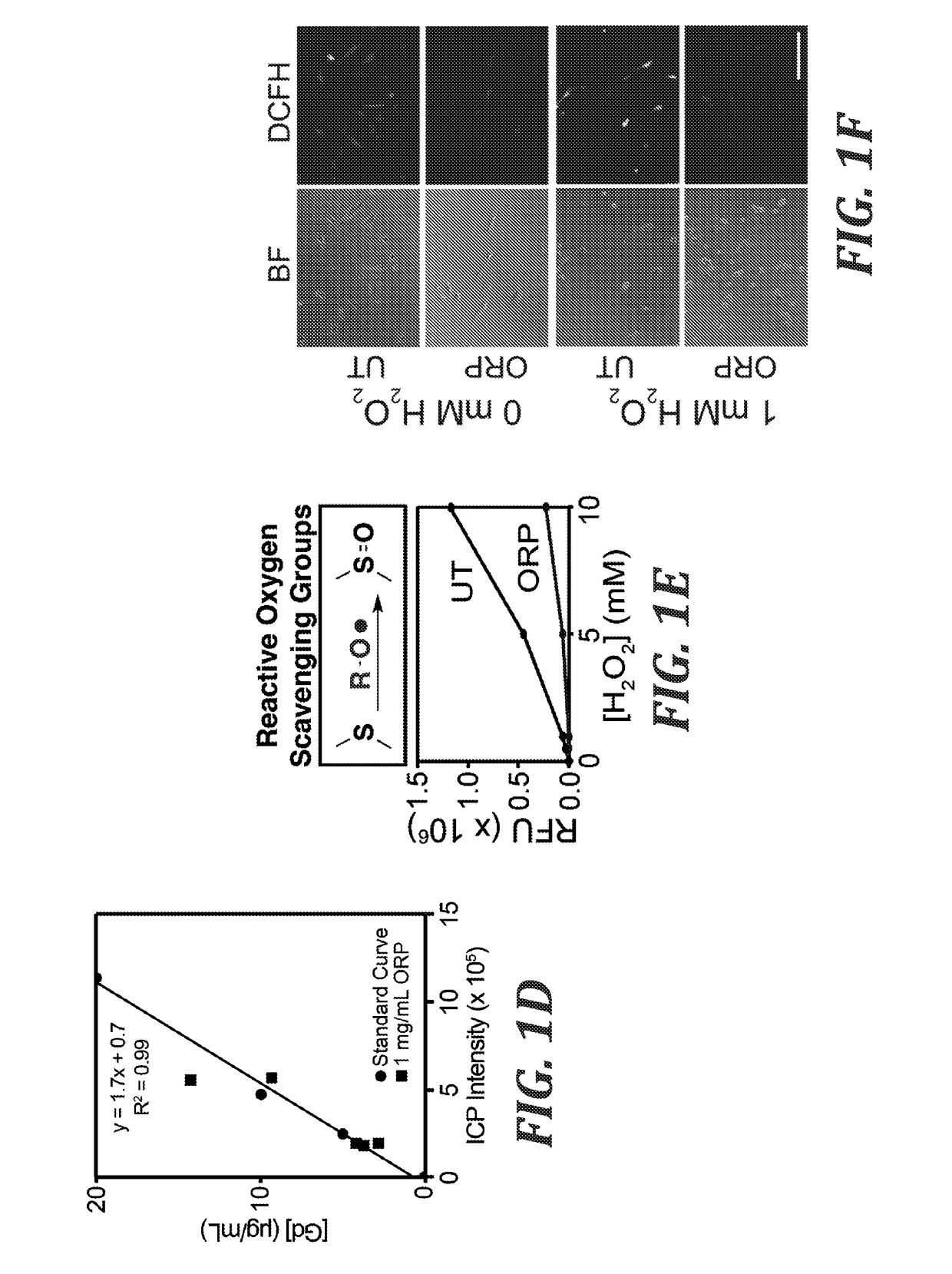 Oxygen reactive polymers for treatment of traumatic brain injury