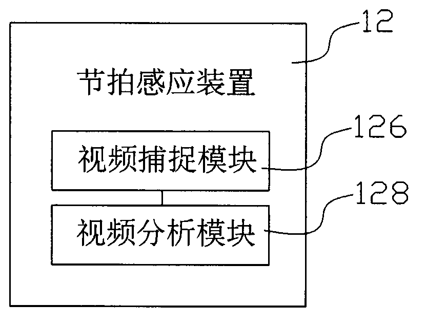 Interactive beat special effect system and interactive beat special effect processing method