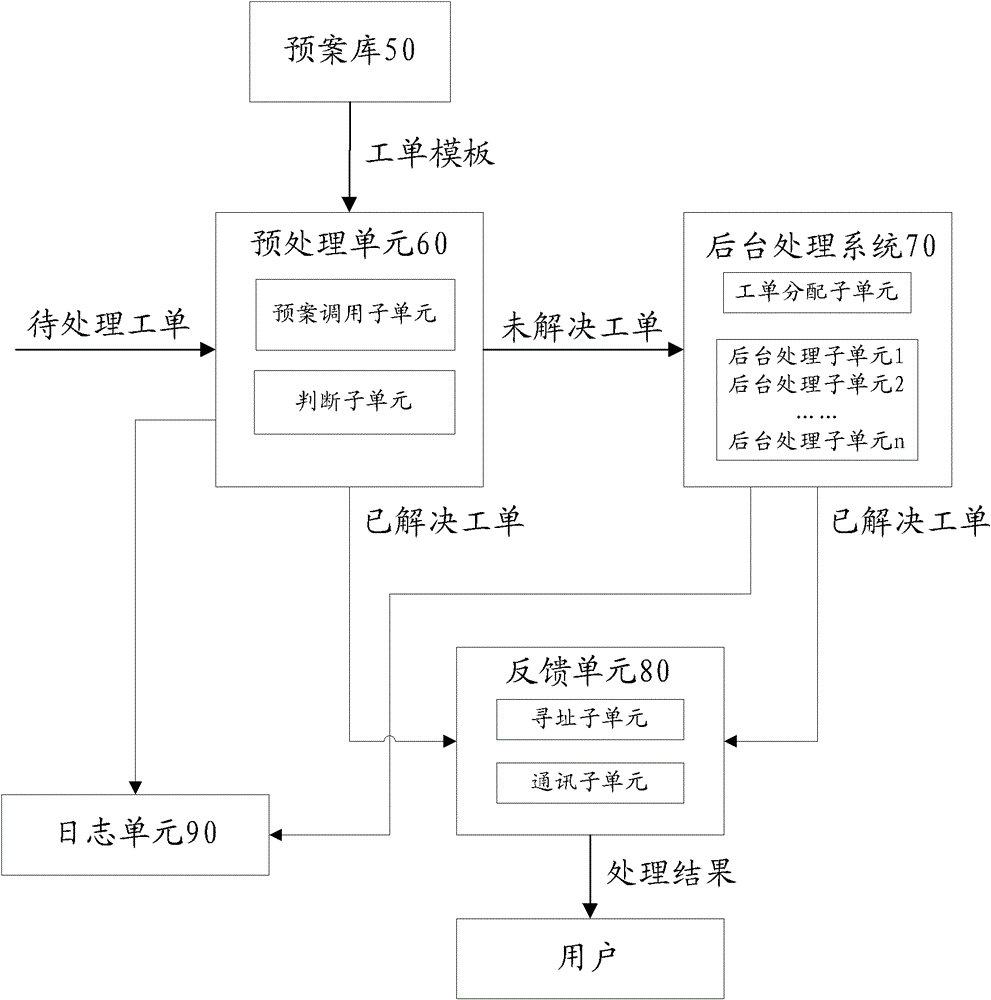 Ticket processing method, ticket creation system, and ticket processing system