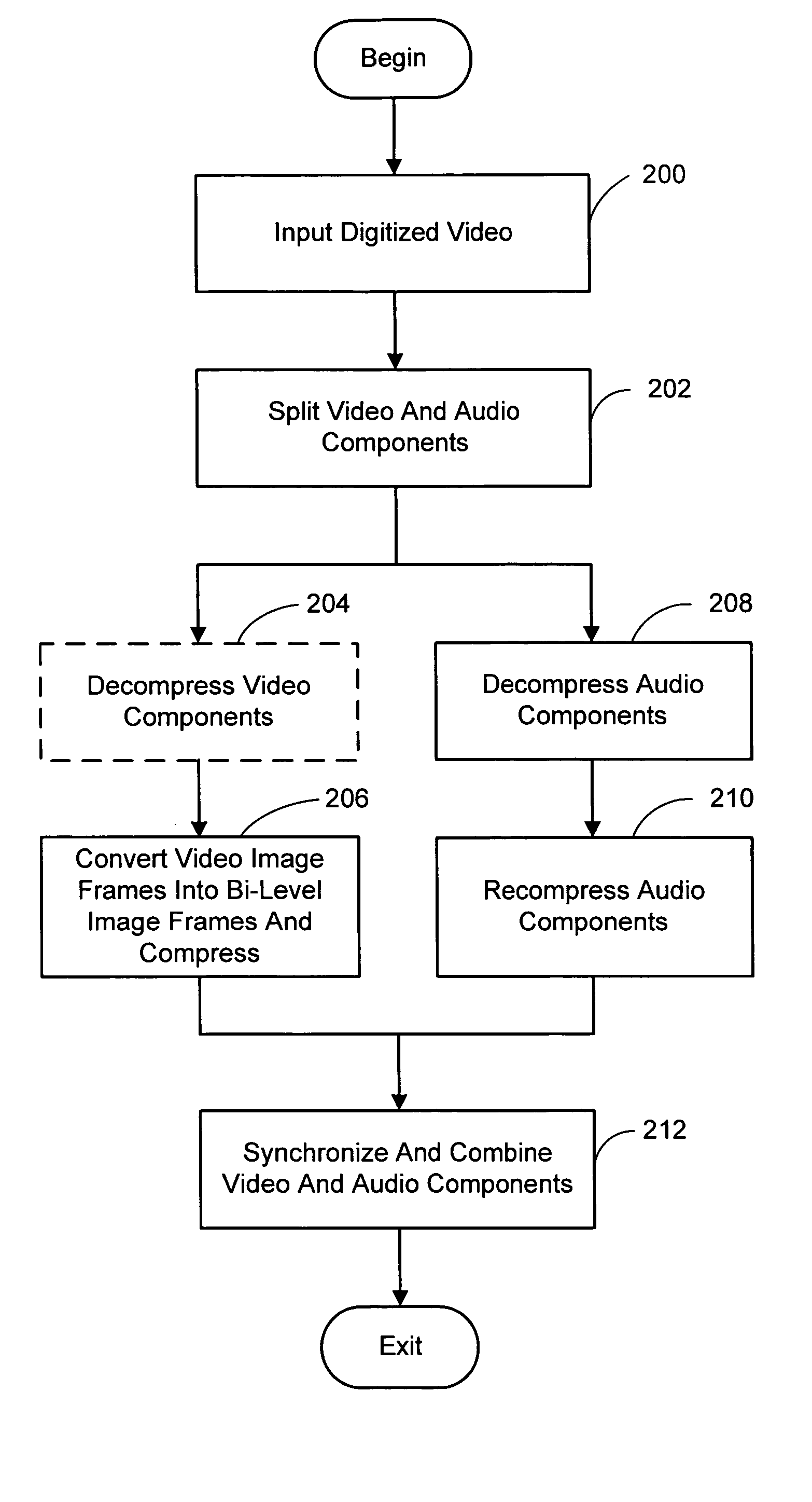 System and process for broadcast and communication with very low bit-rate bi-level or sketch video