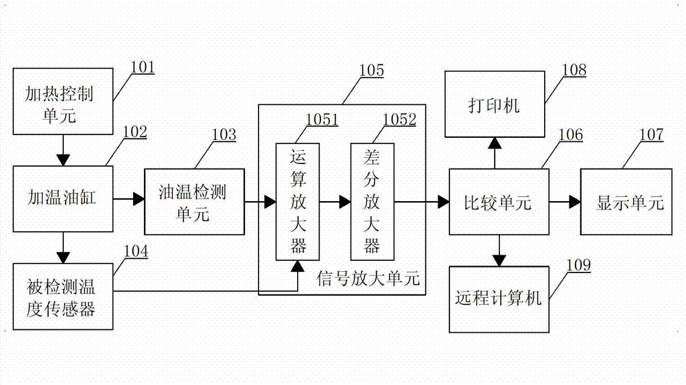 Temperature sensor detection device