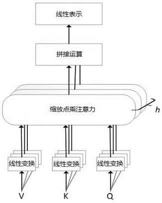 A Distant Supervised Relation Extraction Method with Entity Awareness Based on PCNN Model