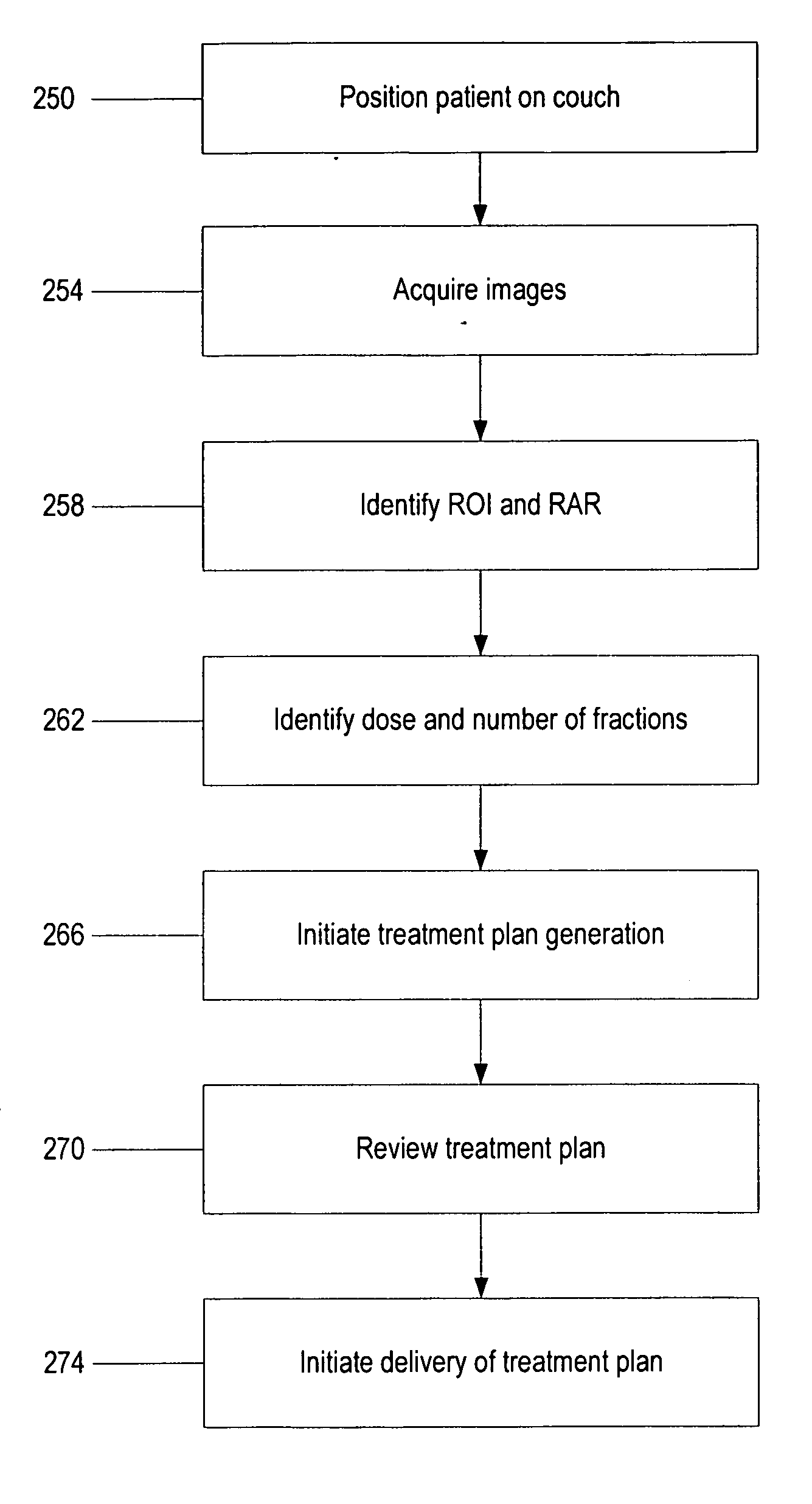 System and method of treating a patient with radiation therapy