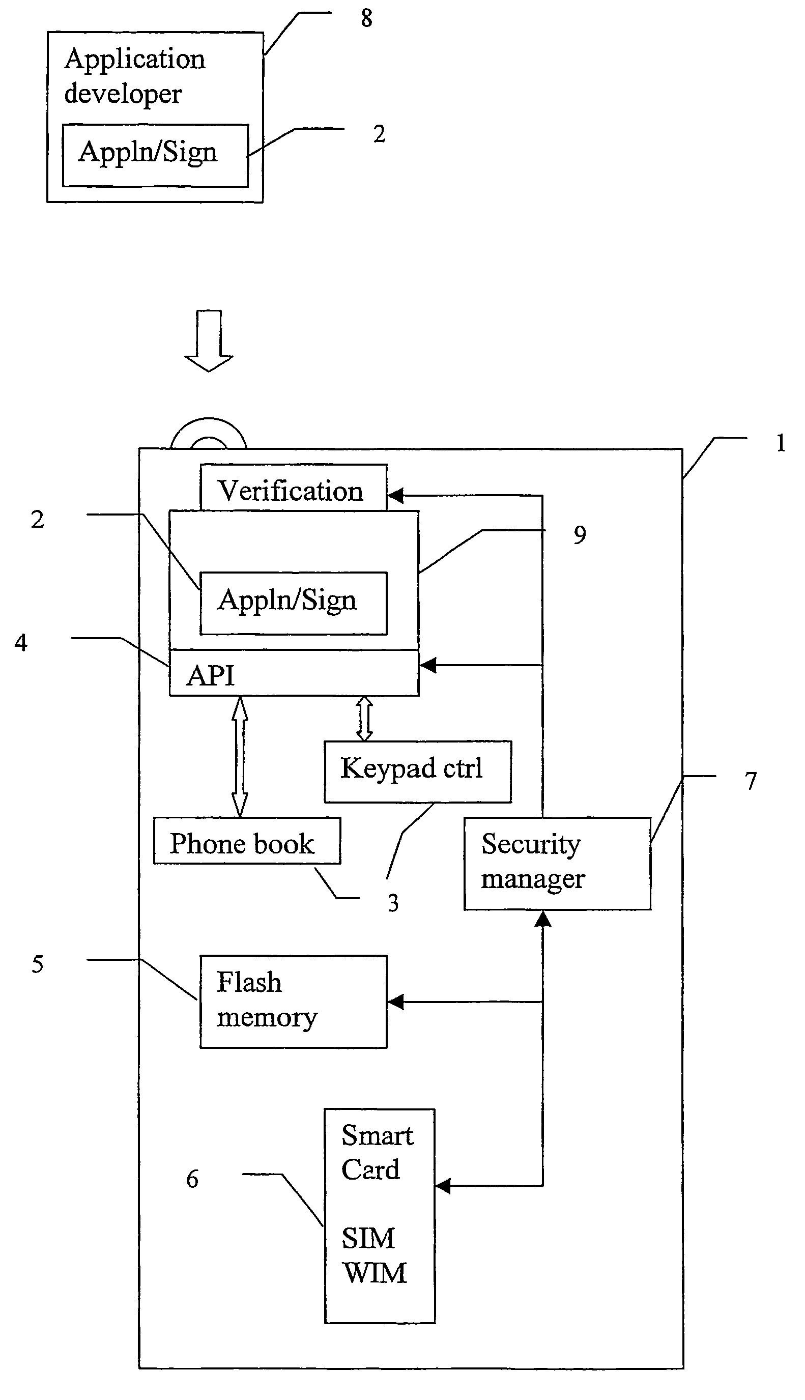 Method for loading an application in a device, device and smart card therefor