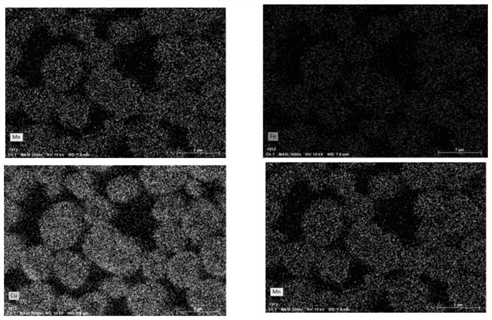 Positive electrode material precursor, preparation method thereof and positive electrode material