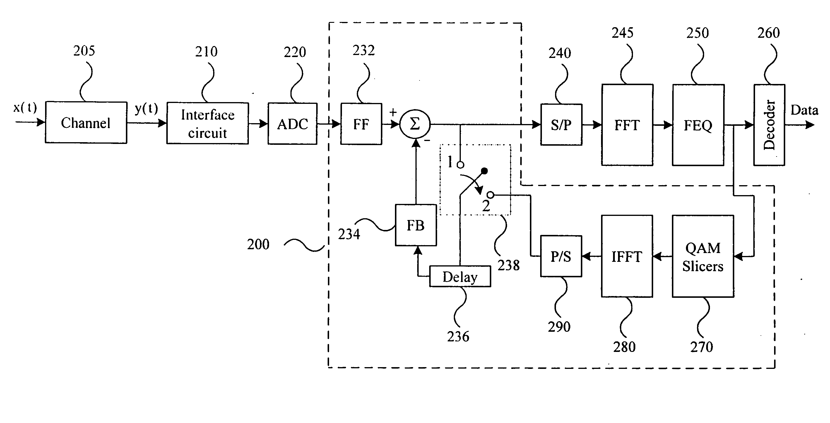 System and method for time-domain equalization in discrete multi-tone system