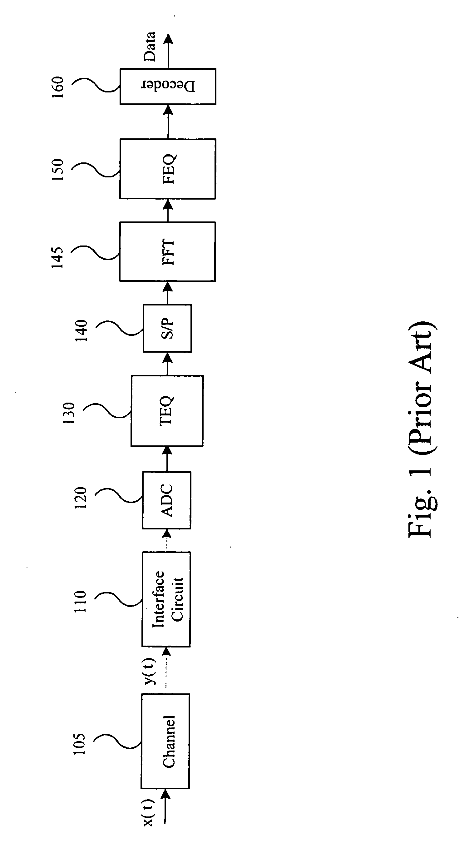 System and method for time-domain equalization in discrete multi-tone system