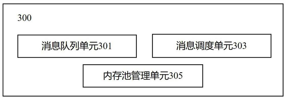 Service bus message processing method, service bus system, electronic equipment and medium