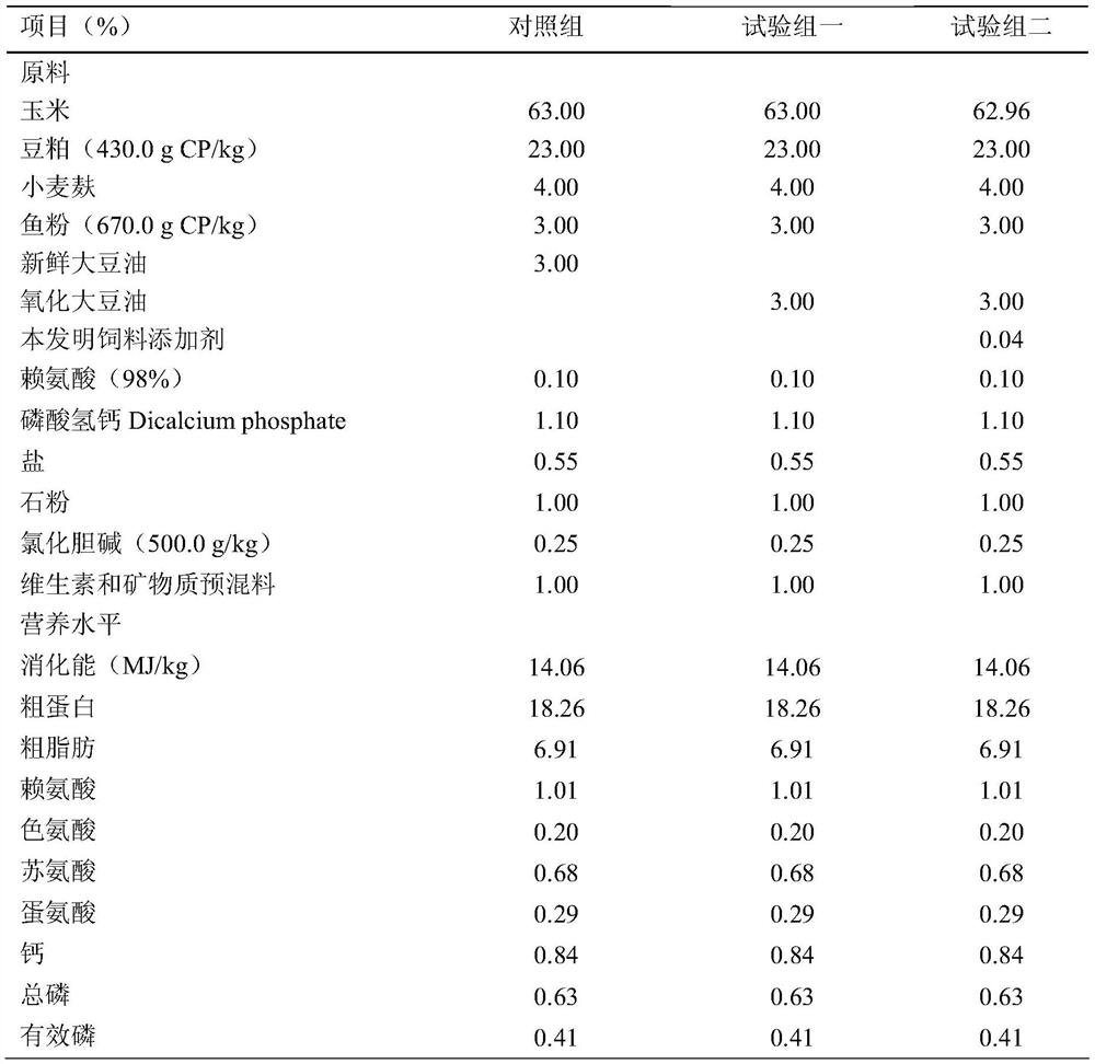 Feed additive for relieving oxidative damage to liver of piglet caused by oxidized grease in lactating sow feed