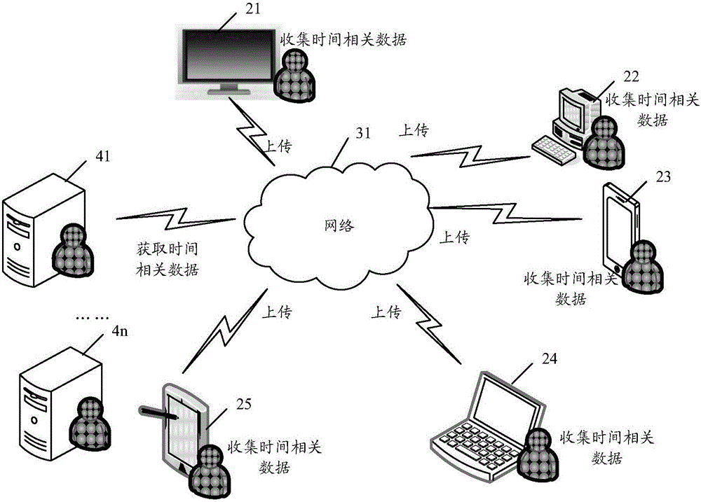 Credit data processing method and server