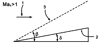 Device for changing Mach number in supersonic velocity wind tunnel model experiment and working method