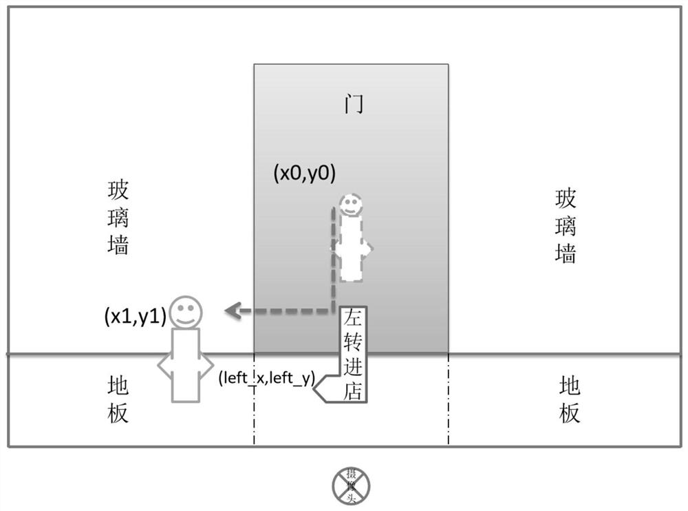 Passenger flow statistics system