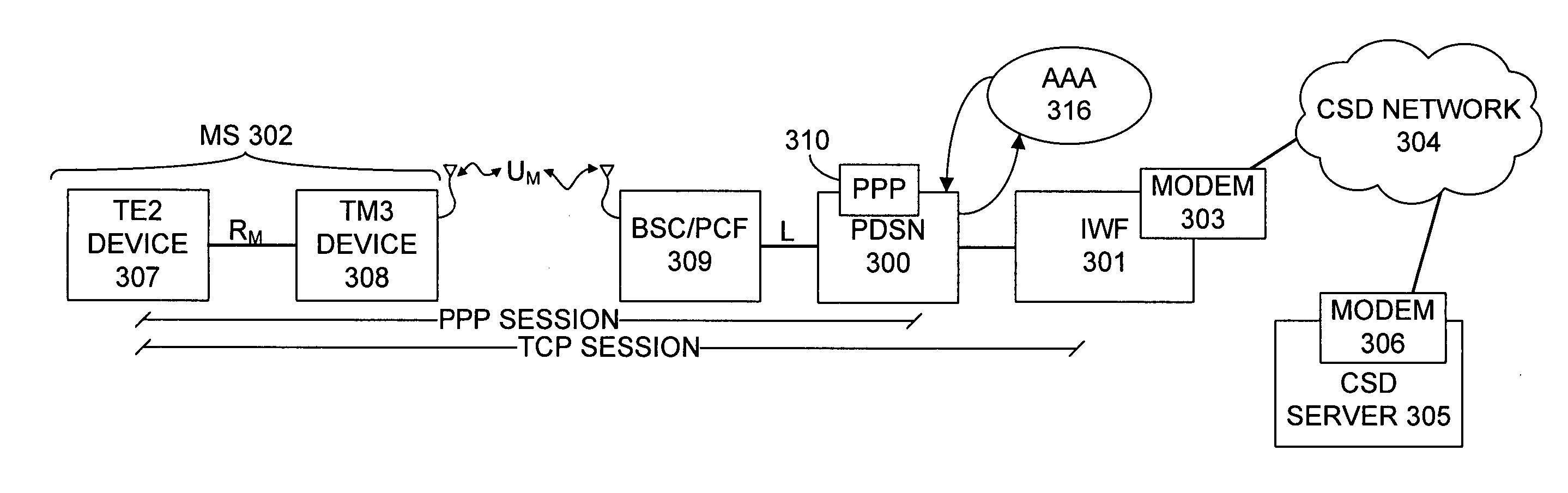 Method of establishing a PPP session over an air interface