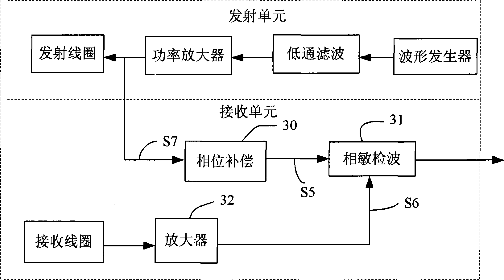 Method and apparatus for eliminating directly coupling signal of induction logging tool