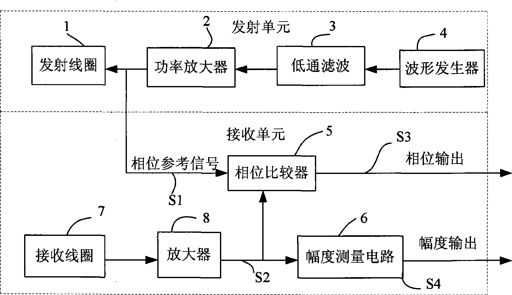 Method and apparatus for eliminating directly coupling signal of induction logging tool