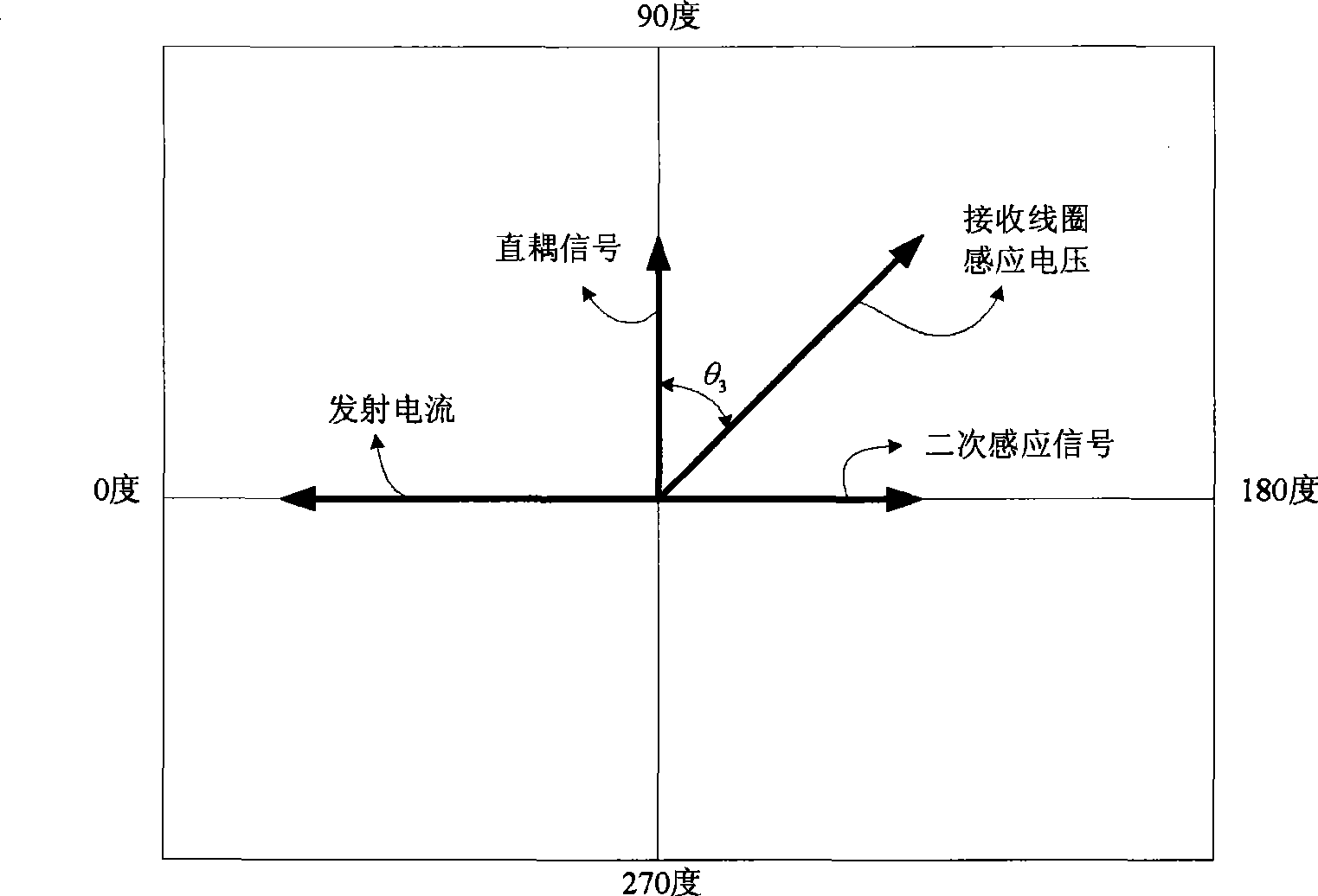 Method and apparatus for eliminating directly coupling signal of induction logging tool