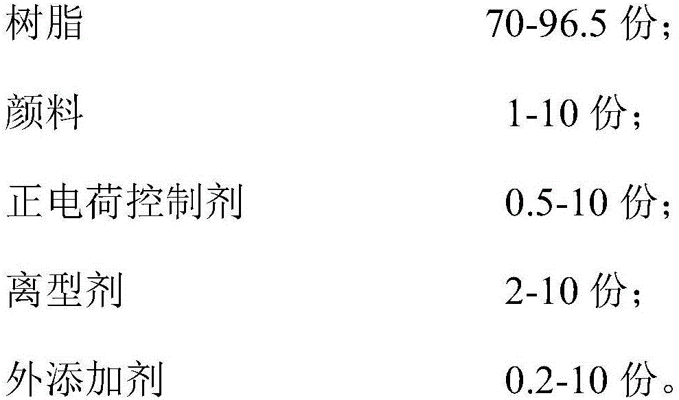 Positive electricity colored carbon powder for electronic photographing and preparation method thereof