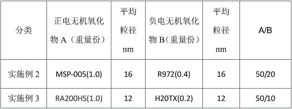 Positive electricity colored carbon powder for electronic photographing and preparation method thereof