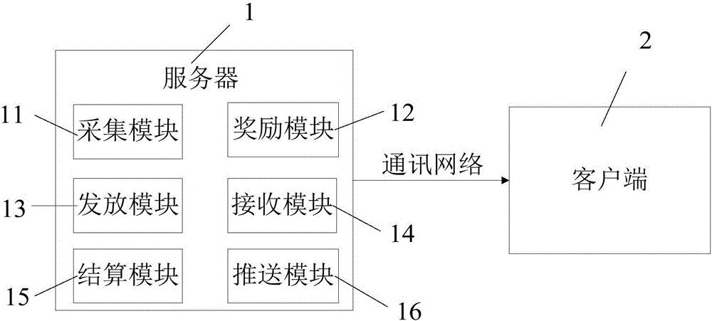 Reward method based on user consumption and reward system thereof