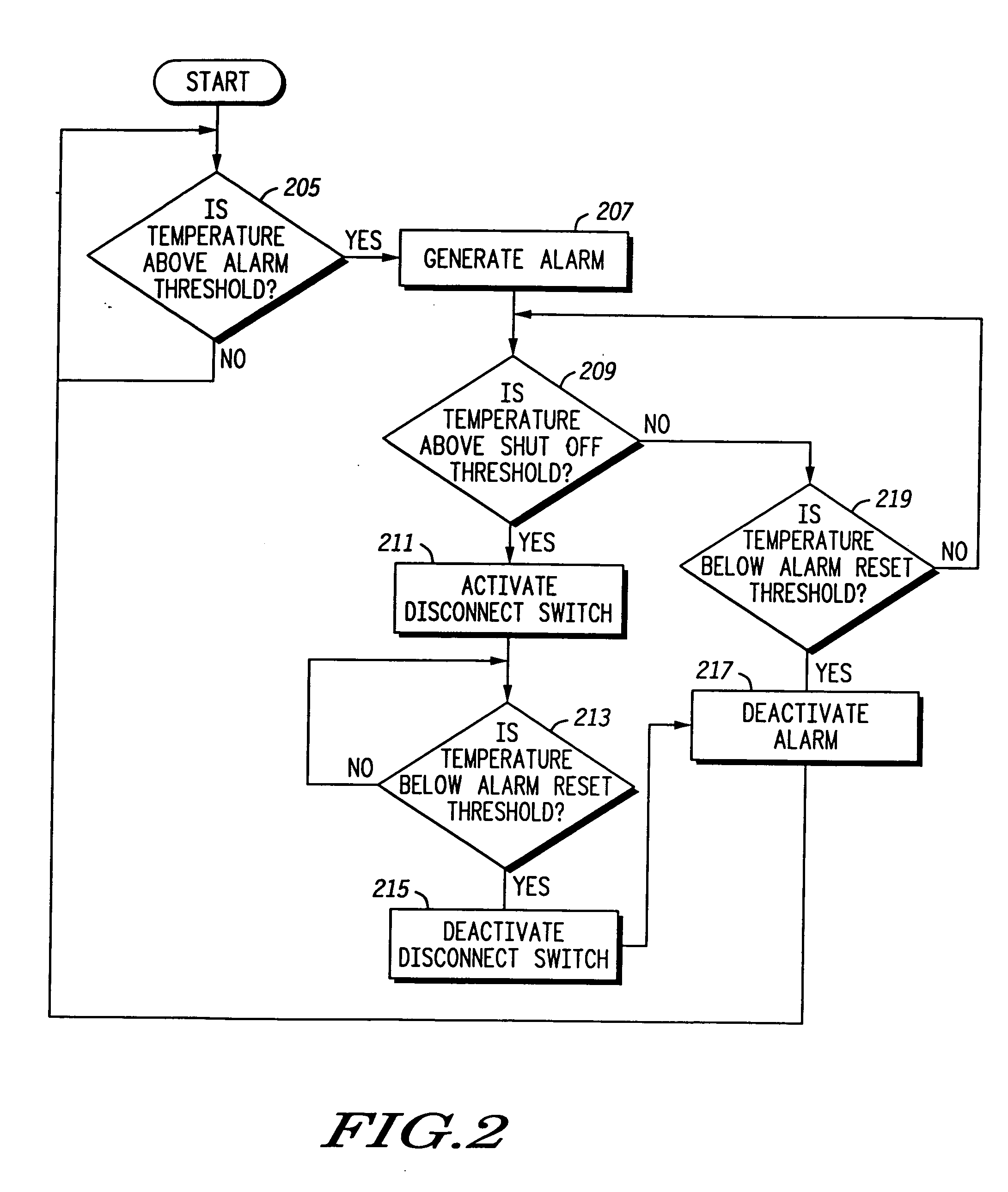 Electric power meter including a temperature sensor and controller