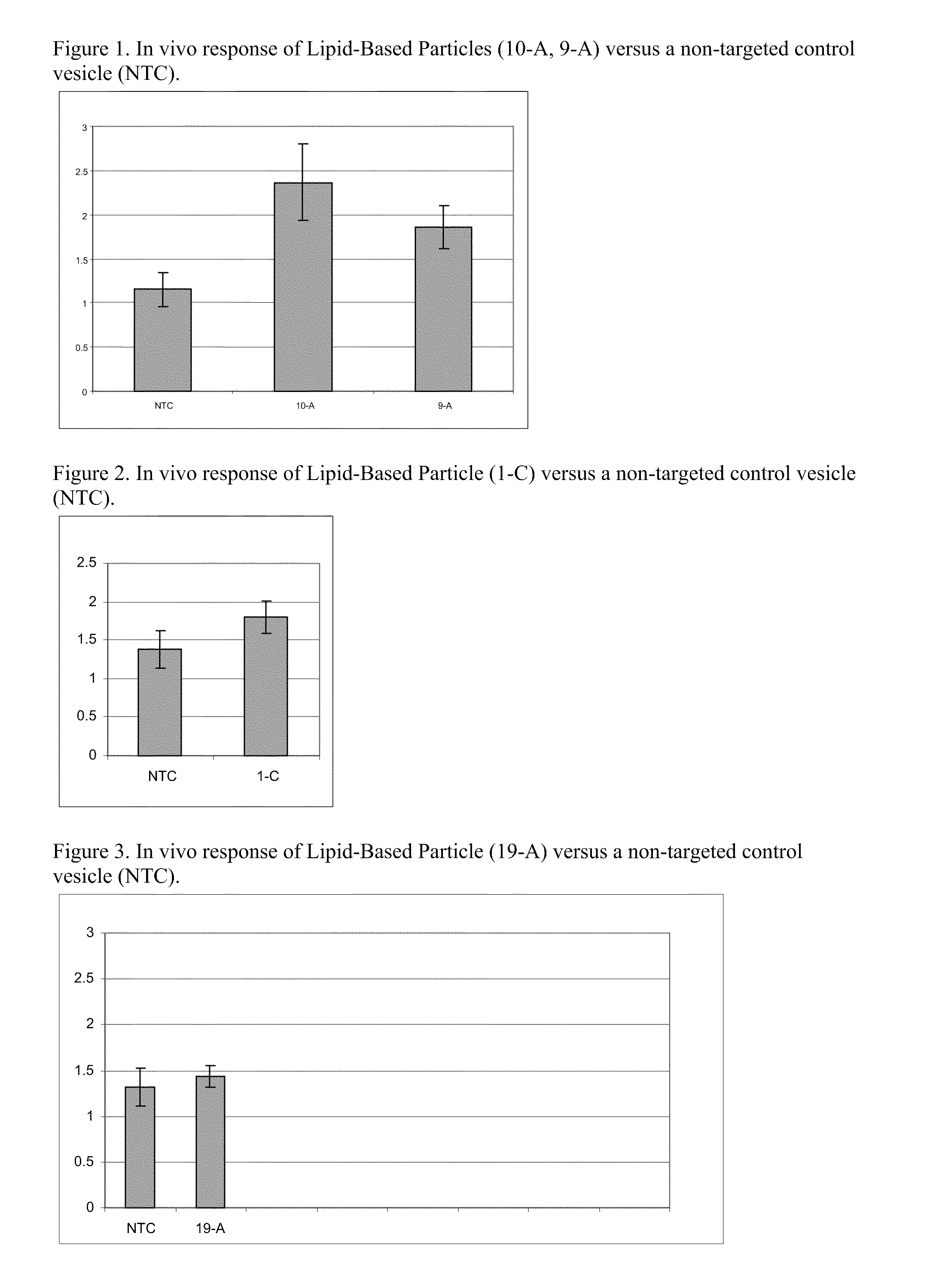 Cationic Lipids and Uses Thereof