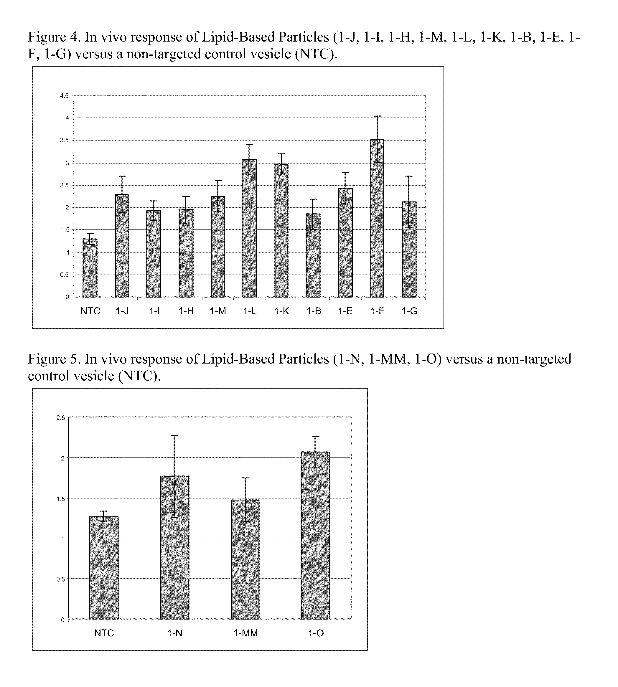 Cationic Lipids and Uses Thereof